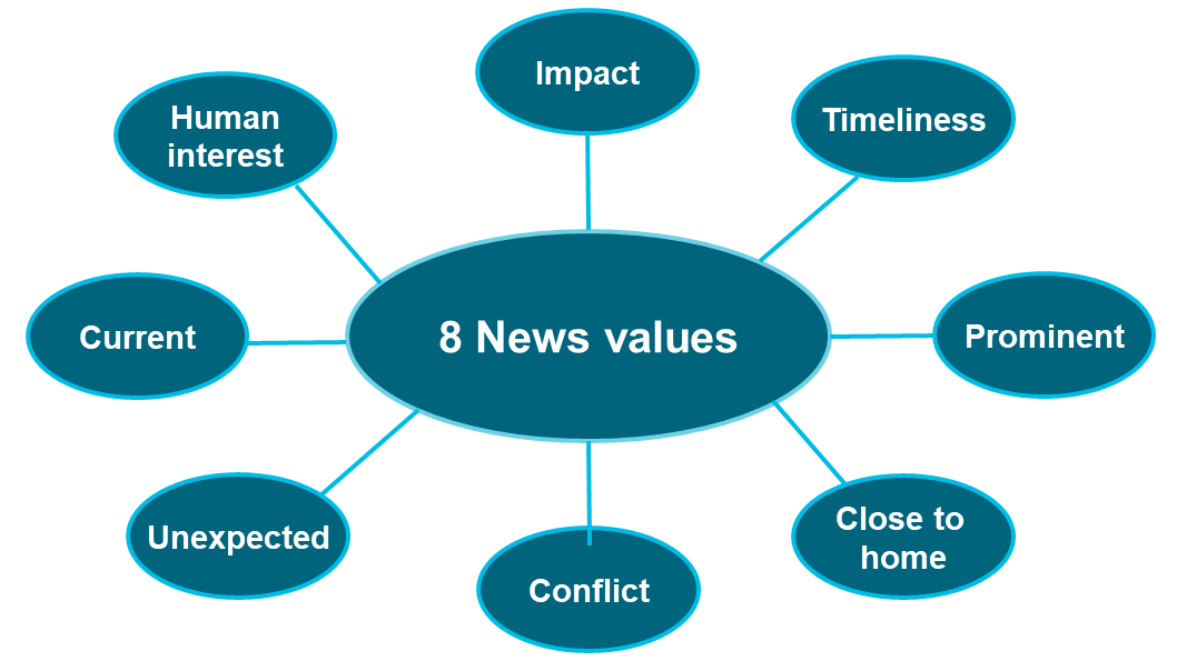 News values - Owen Spencer-Thomas
